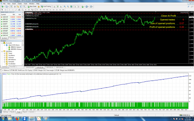 Forex management company